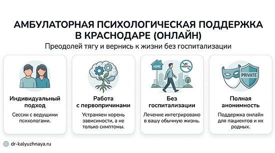 Инфографика об амбулаторной психологической поддержке онлайн в Полярном. 4 ключевых преимущества: индивидуальный подход, работа с первопричинами, без госпитализации, полная анонимность.